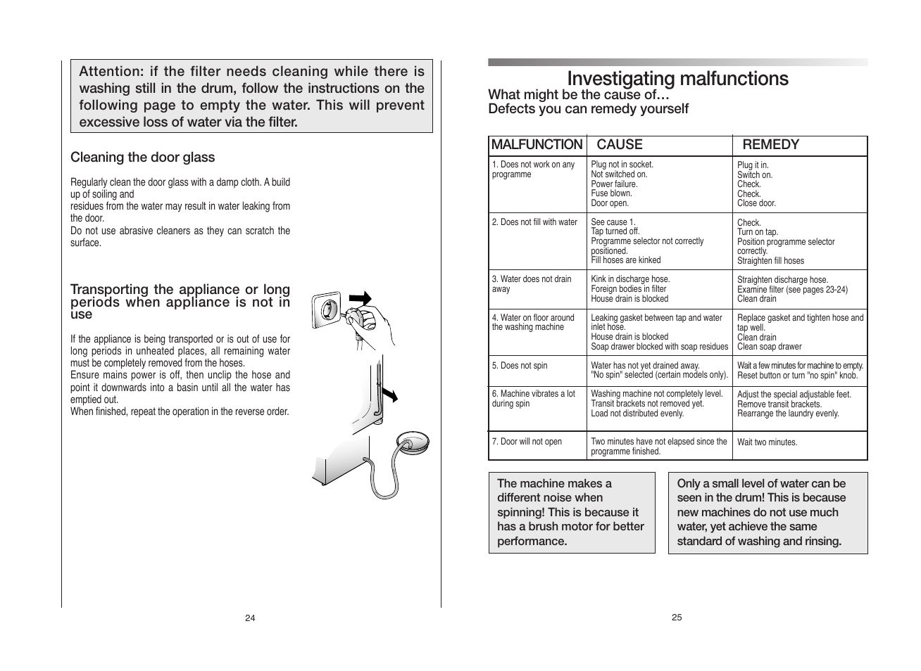 Investigating malfunctions | Candy GO FS272-80 User Manual | Page 13 / 17