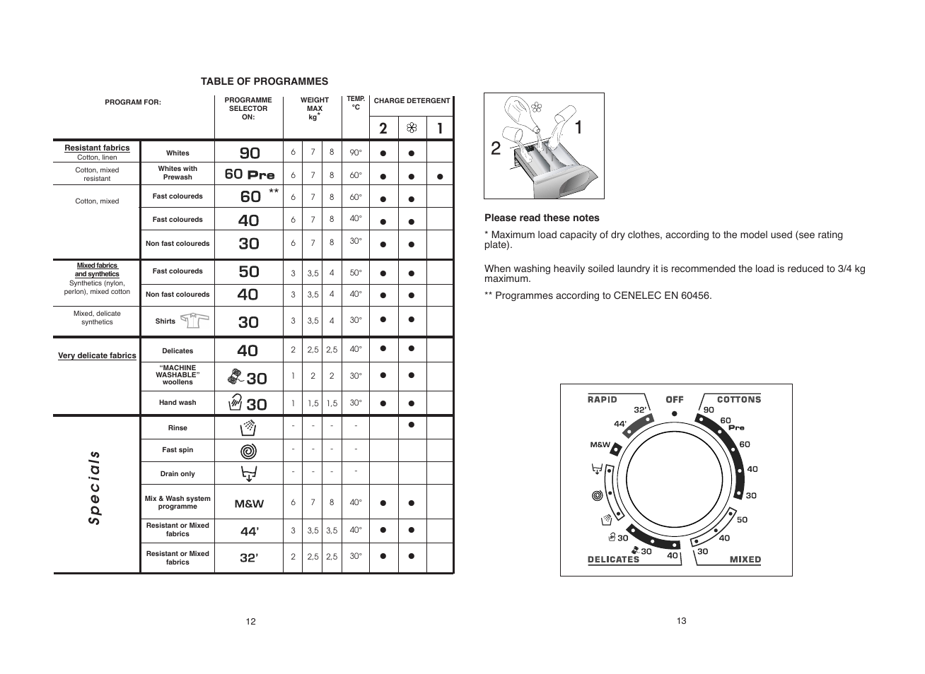 Specials | Candy GO FS272-80 User Manual | Page 7 / 17