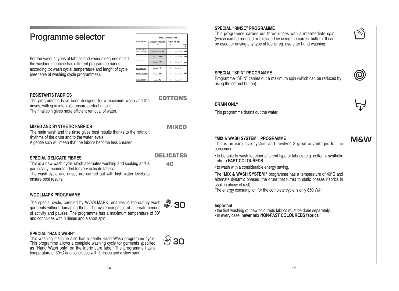 Programme selector | Candy GO FS272-80 User Manual | Page 8 / 17