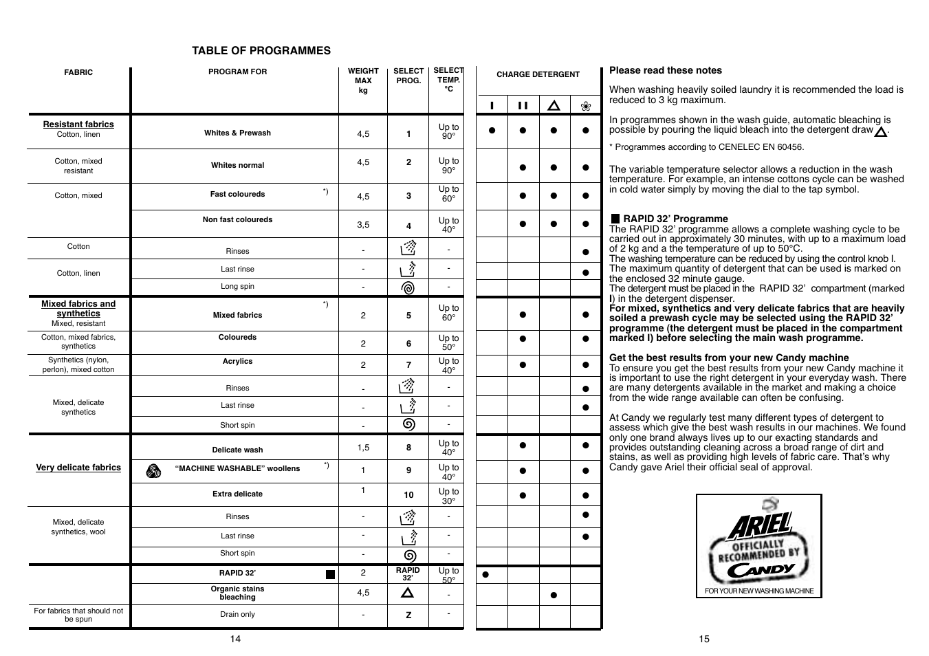 Candy CN 105 T User Manual | Page 8 / 17