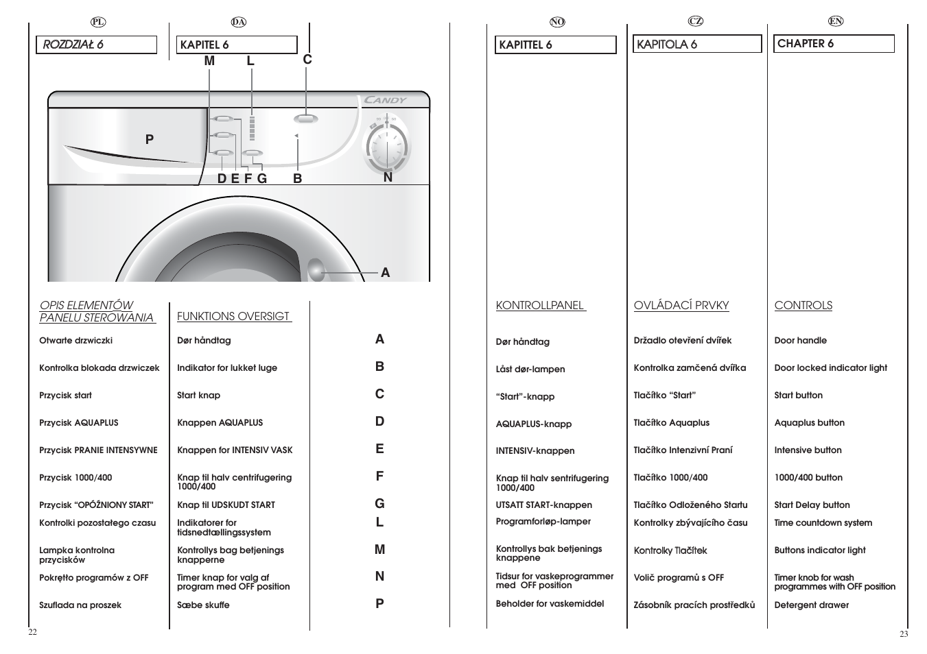 Candy CS1105-16S User Manual | Page 12 / 37
