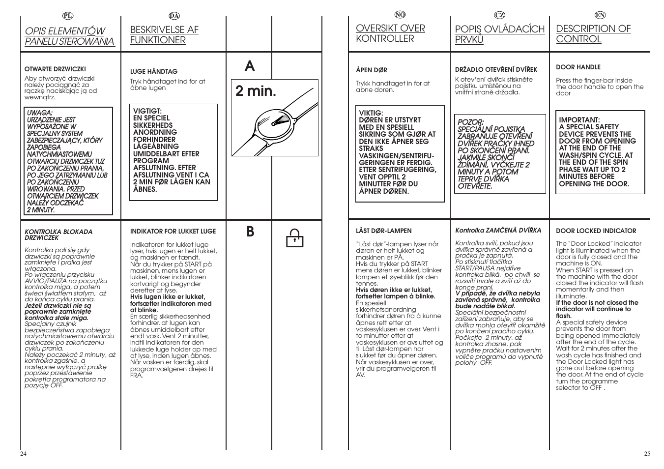 A2 min. b, Description of control, Popis ovládacích prvkå | Opis element ó w panelu sterowania, Beskrivelse af funktioner, Oversikt over kontroller | Candy CS1105-16S User Manual | Page 13 / 37