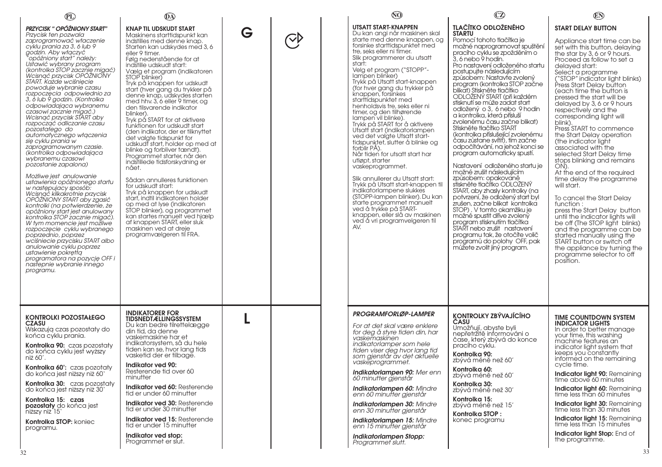 Candy CS1105-16S User Manual | Page 17 / 37
