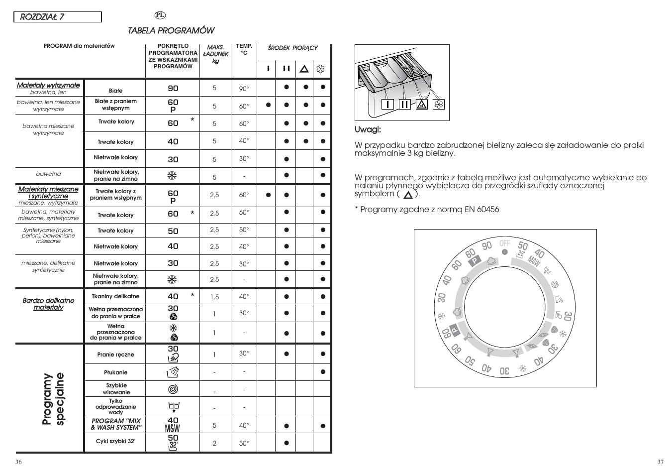 Pr ogramy specjalne | Candy CS1105-16S User Manual | Page 19 / 37