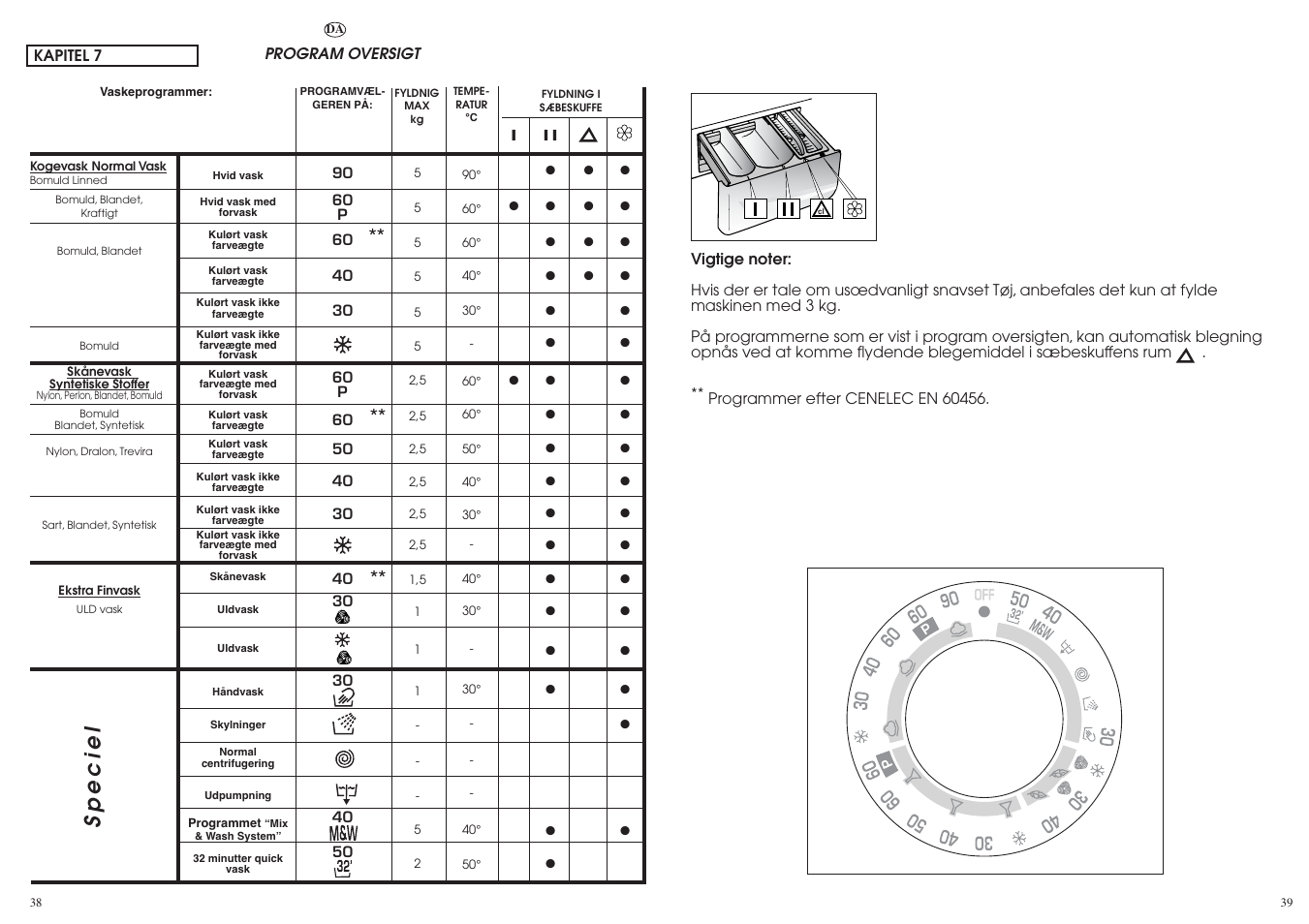Speciel | Candy CS1105-16S User Manual | Page 20 / 37