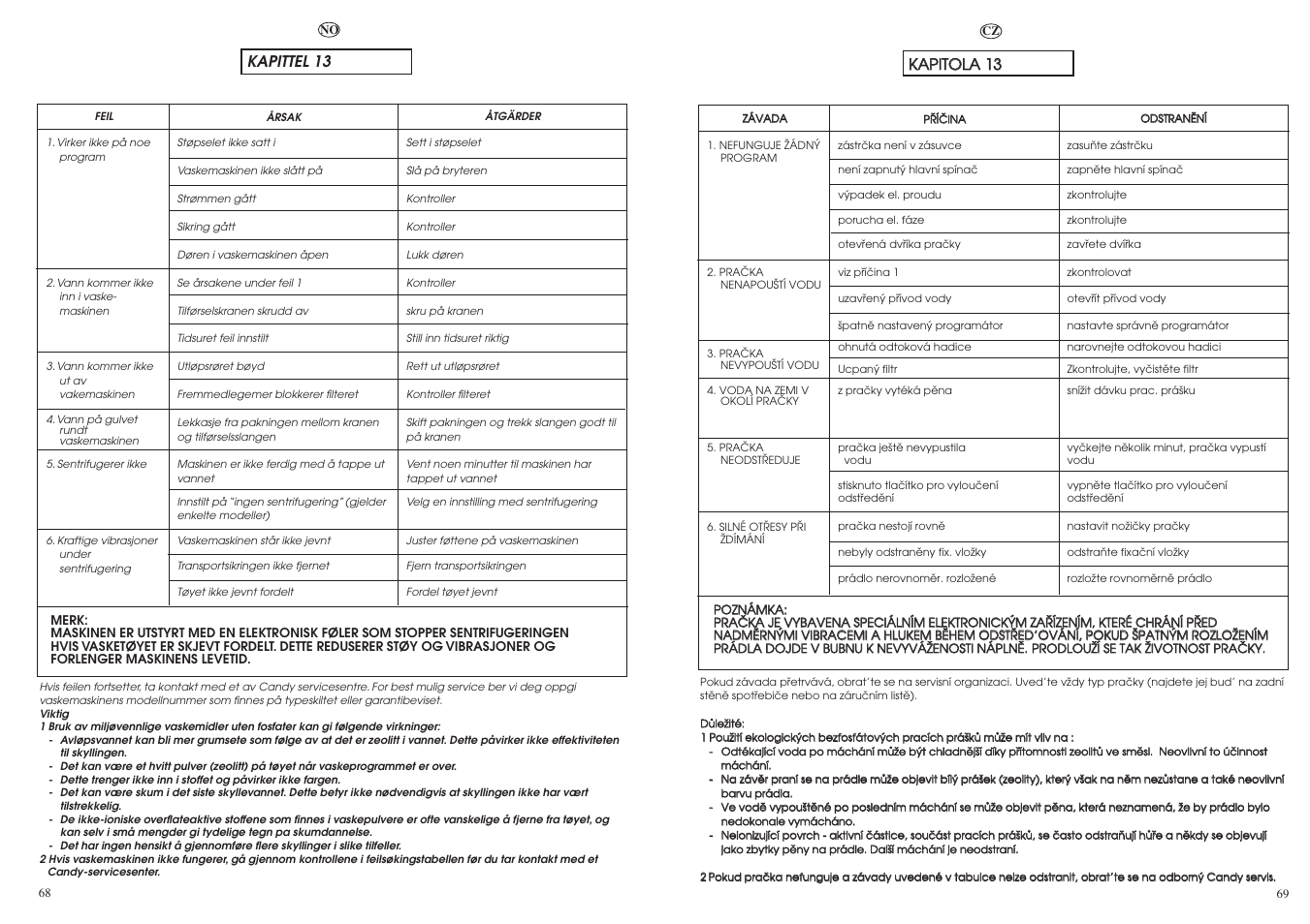 Kka ap piitto olla a 1 13 3, Kapittel 13 | Candy CS1105-16S User Manual | Page 35 / 37