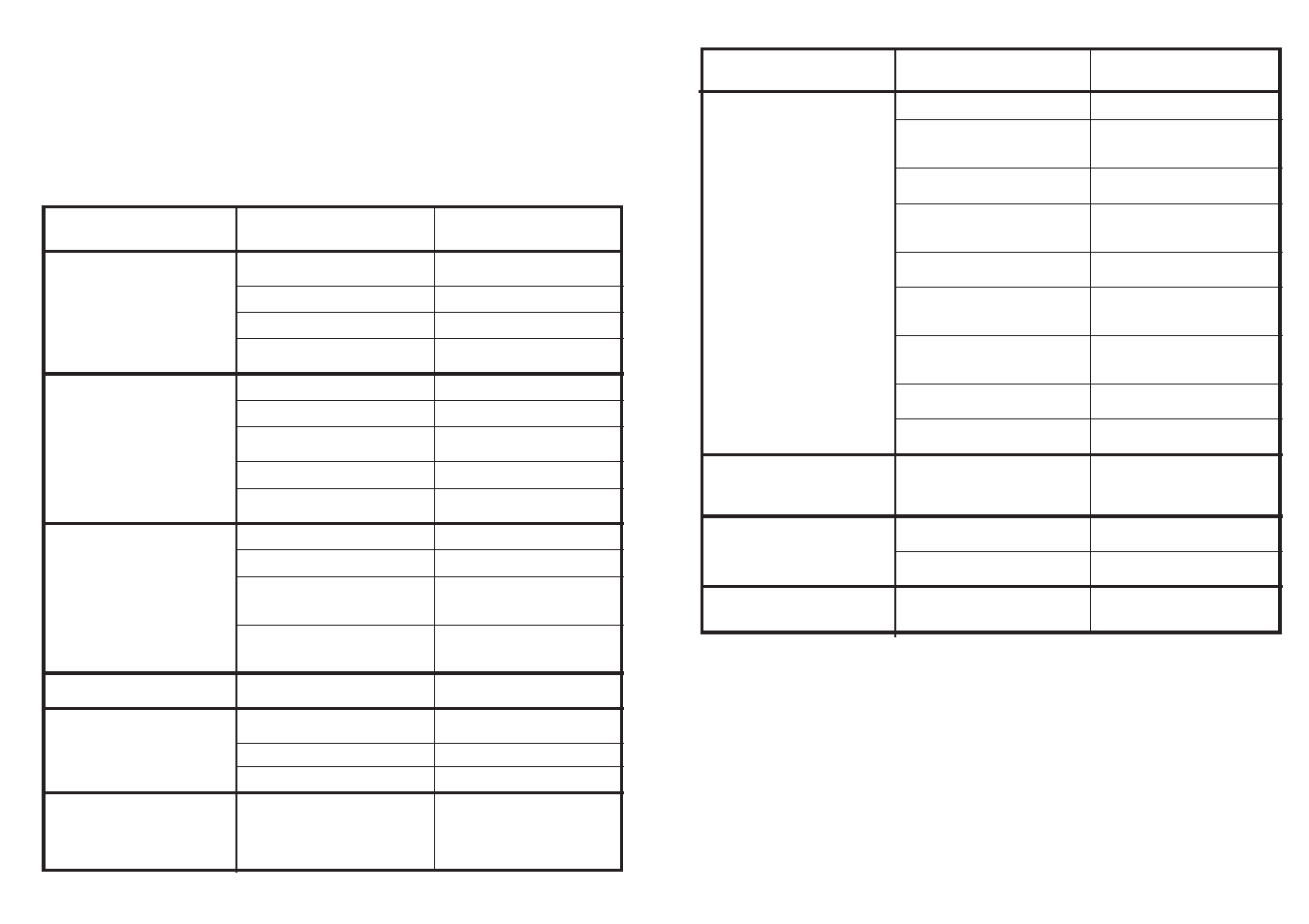 Identifying minor faults | Candy LS CDF 622 X - 86 S User Manual | Page 51 / 53