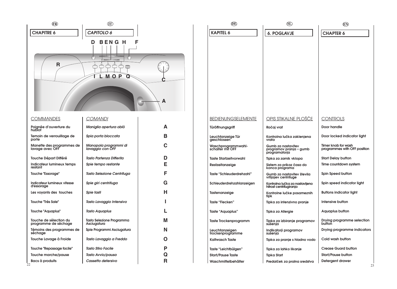 Candy GO W465D-UK User Manual | Page 12 / 49