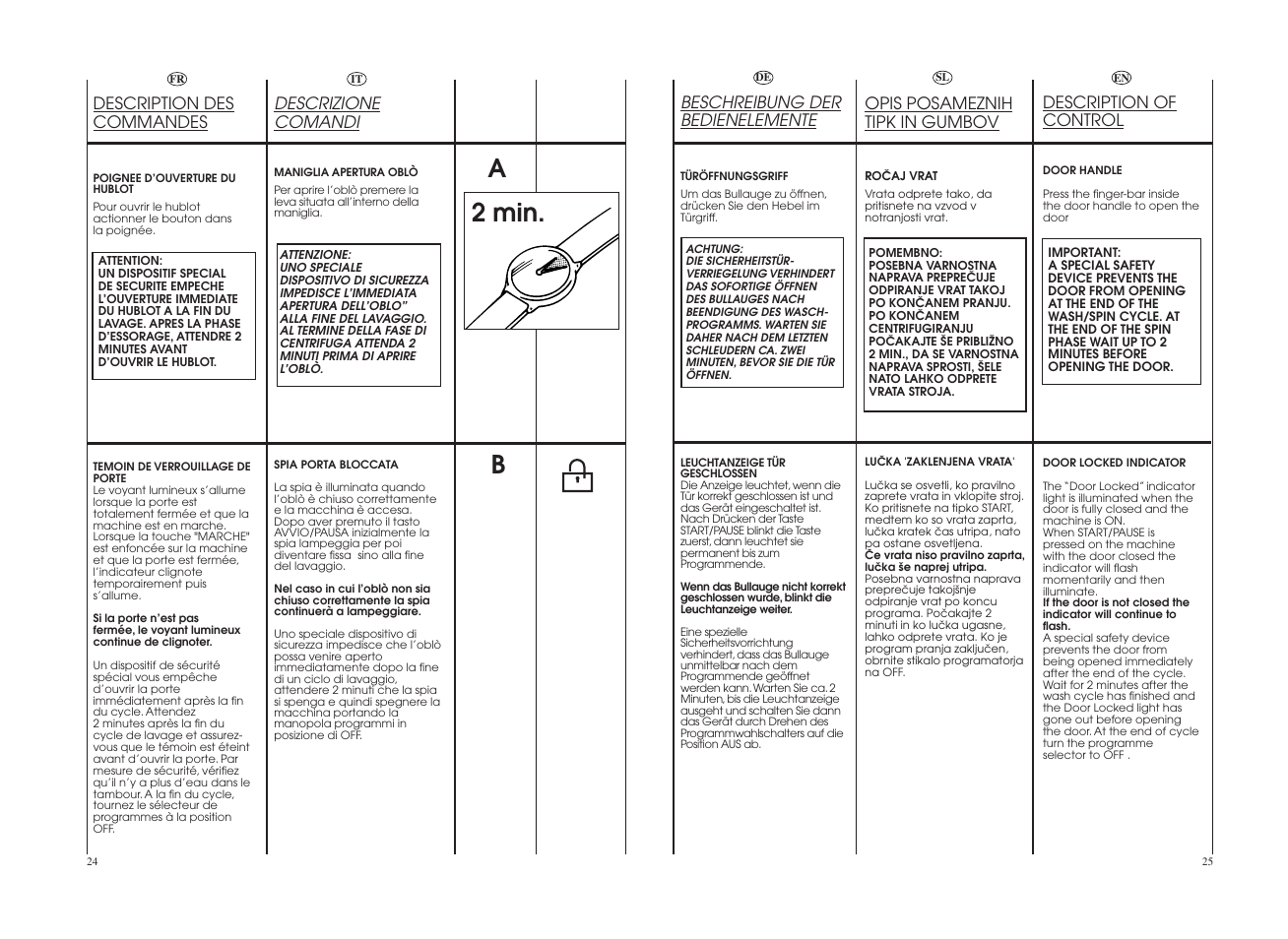 A2 min. b | Candy GO W465D-UK User Manual | Page 13 / 49
