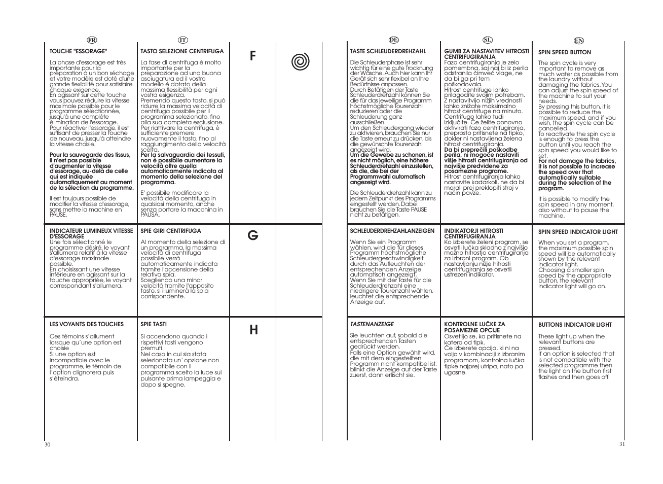 Candy GO W465D-UK User Manual | Page 16 / 49