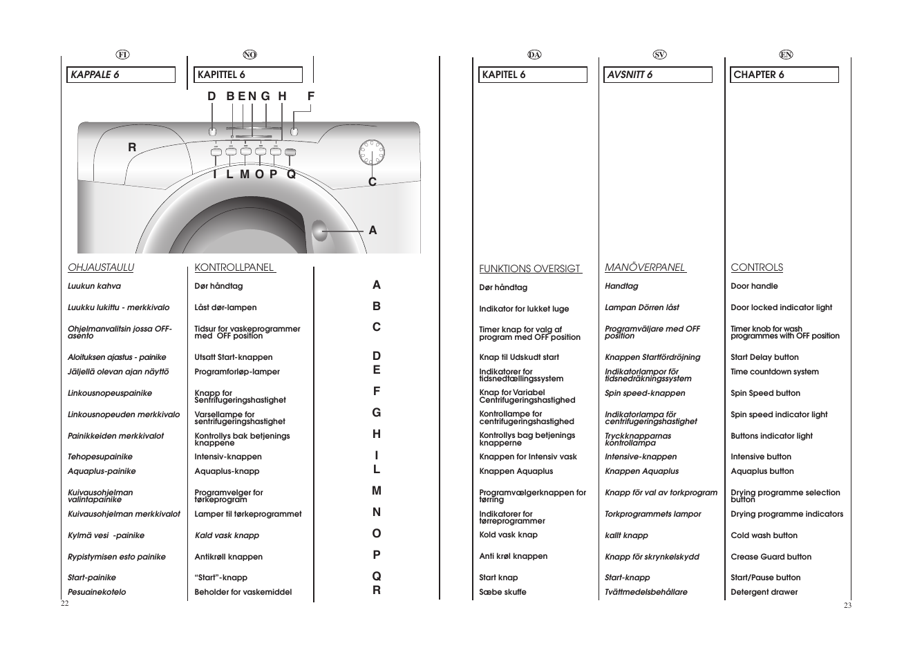 Candy GO4 W264-07S User Manual | Page 12 / 49