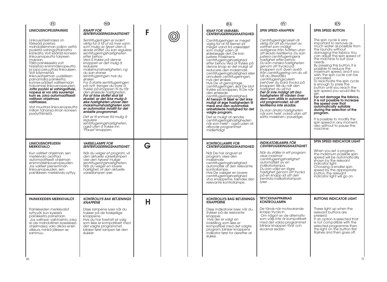 Candy GO4 W264-07S User Manual | Page 16 / 49