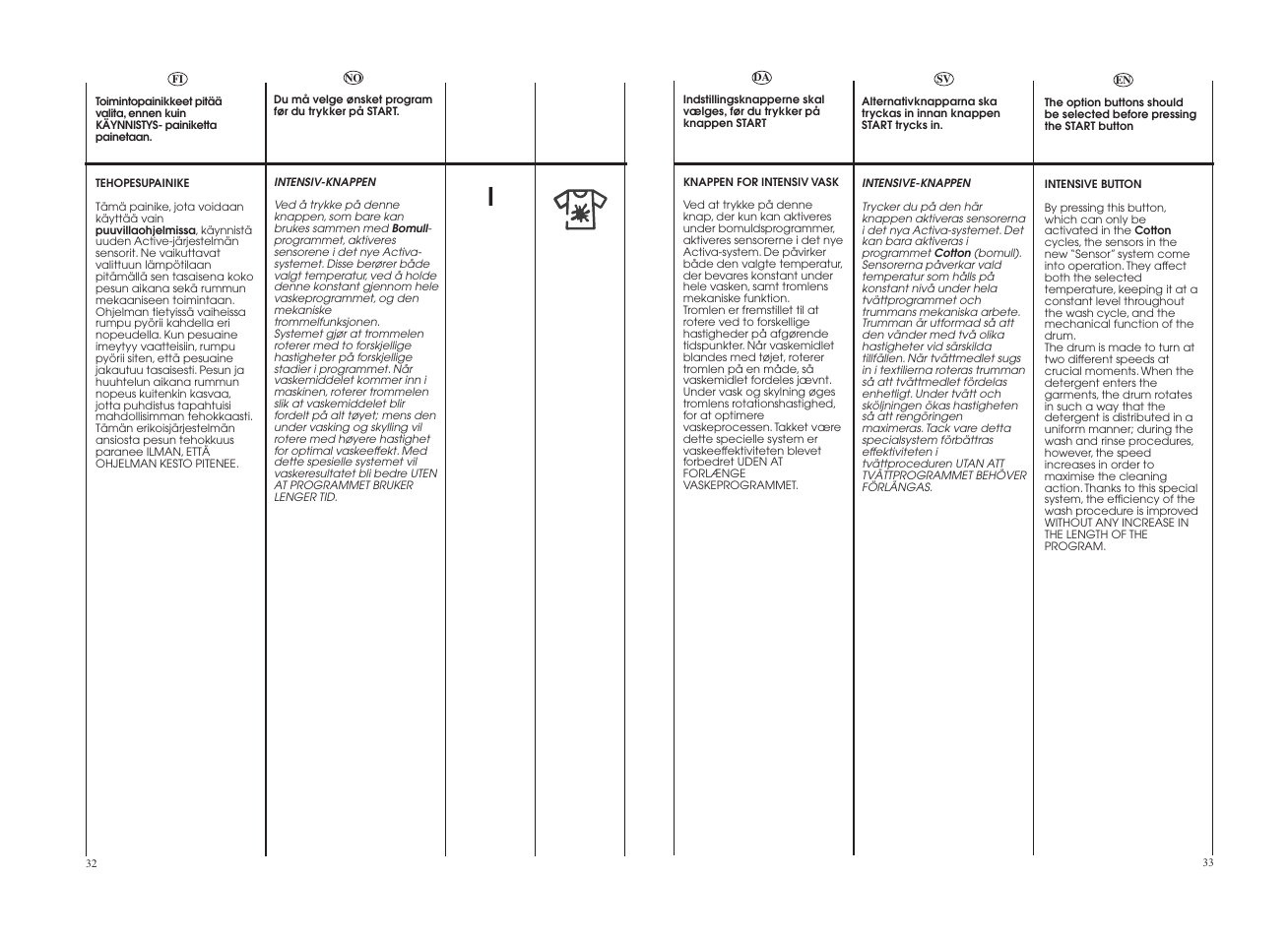 Candy GO4 W264-07S User Manual | Page 17 / 49