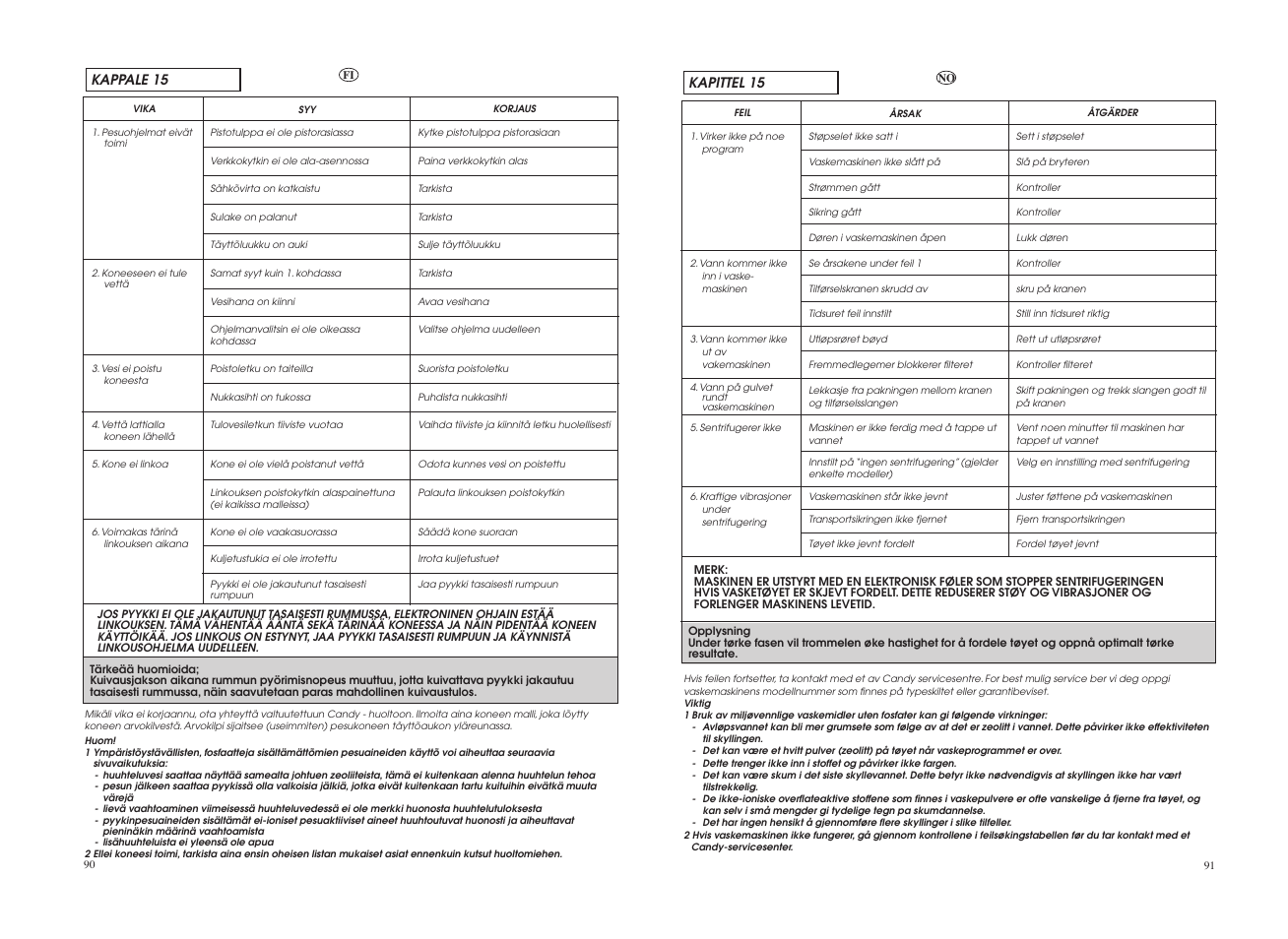 Candy GO4 W264-07S User Manual | Page 46 / 49