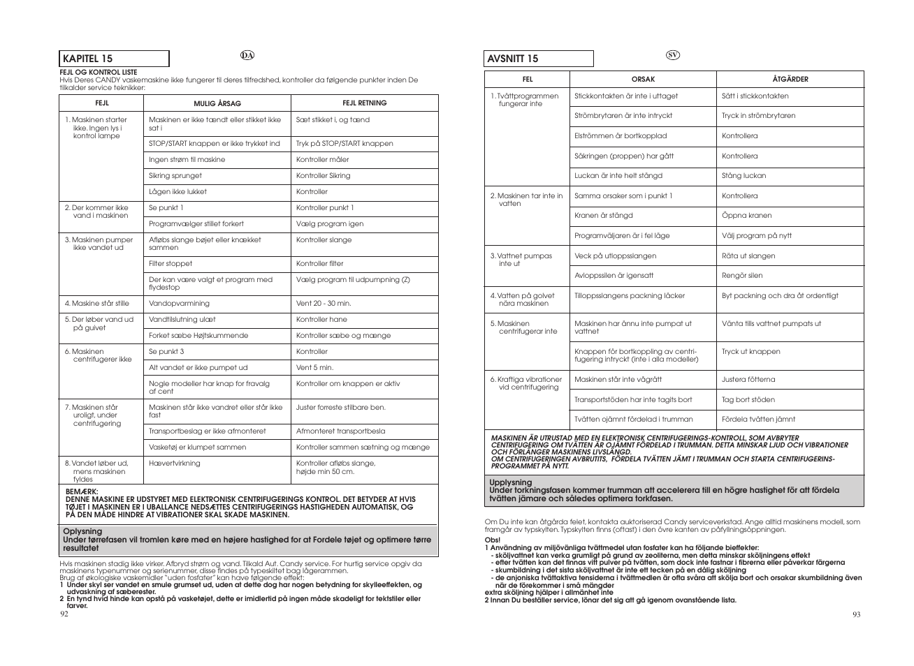 Candy GO4 W264-07S User Manual | Page 47 / 49