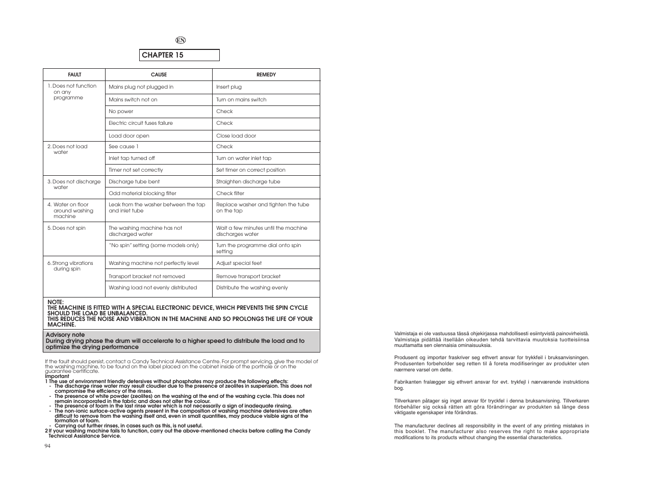 Candy GO4 W264-07S User Manual | Page 48 / 49
