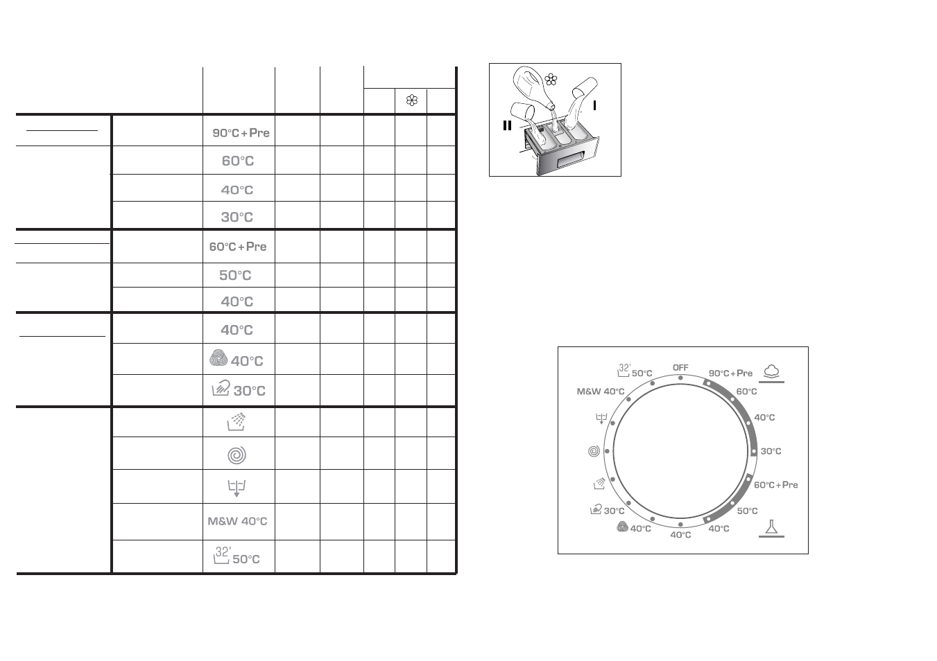 Specials | Candy CWB 1206-80S User Manual | Page 7 / 17