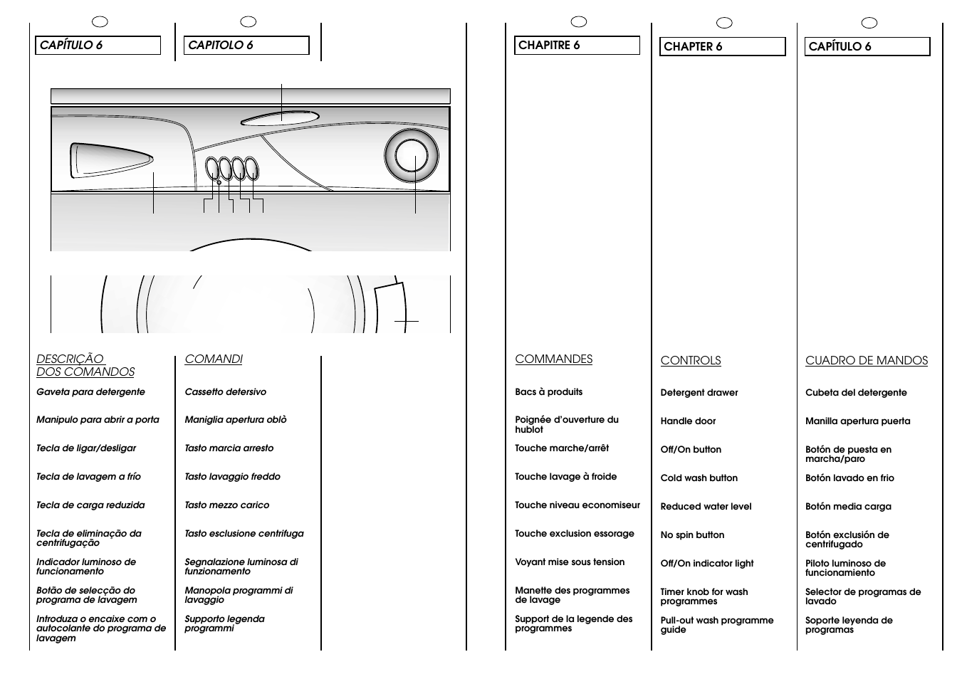 Ac gd ef l | Candy CJ 534__D User Manual | Page 12 / 33