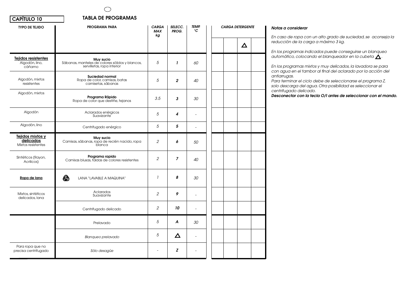 Candy CJ 534__D User Manual | Page 24 / 33