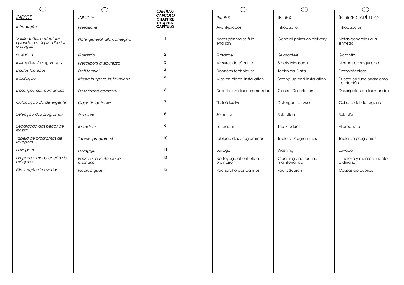 Candy CJ 534__D User Manual | Page 3 / 33