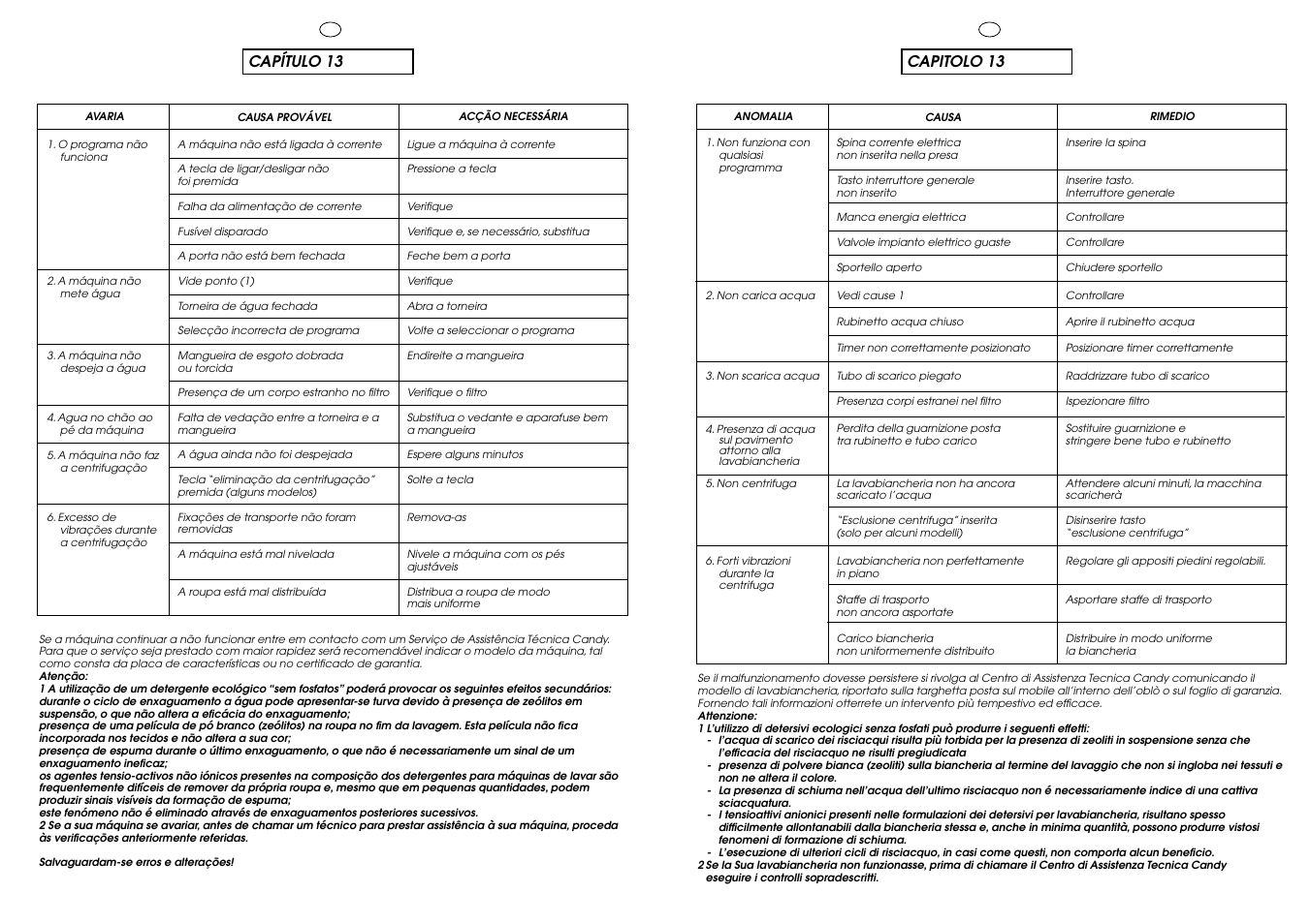 Capitolo 13, Capítulo 13 | Candy CJ 534__D User Manual | Page 30 / 33