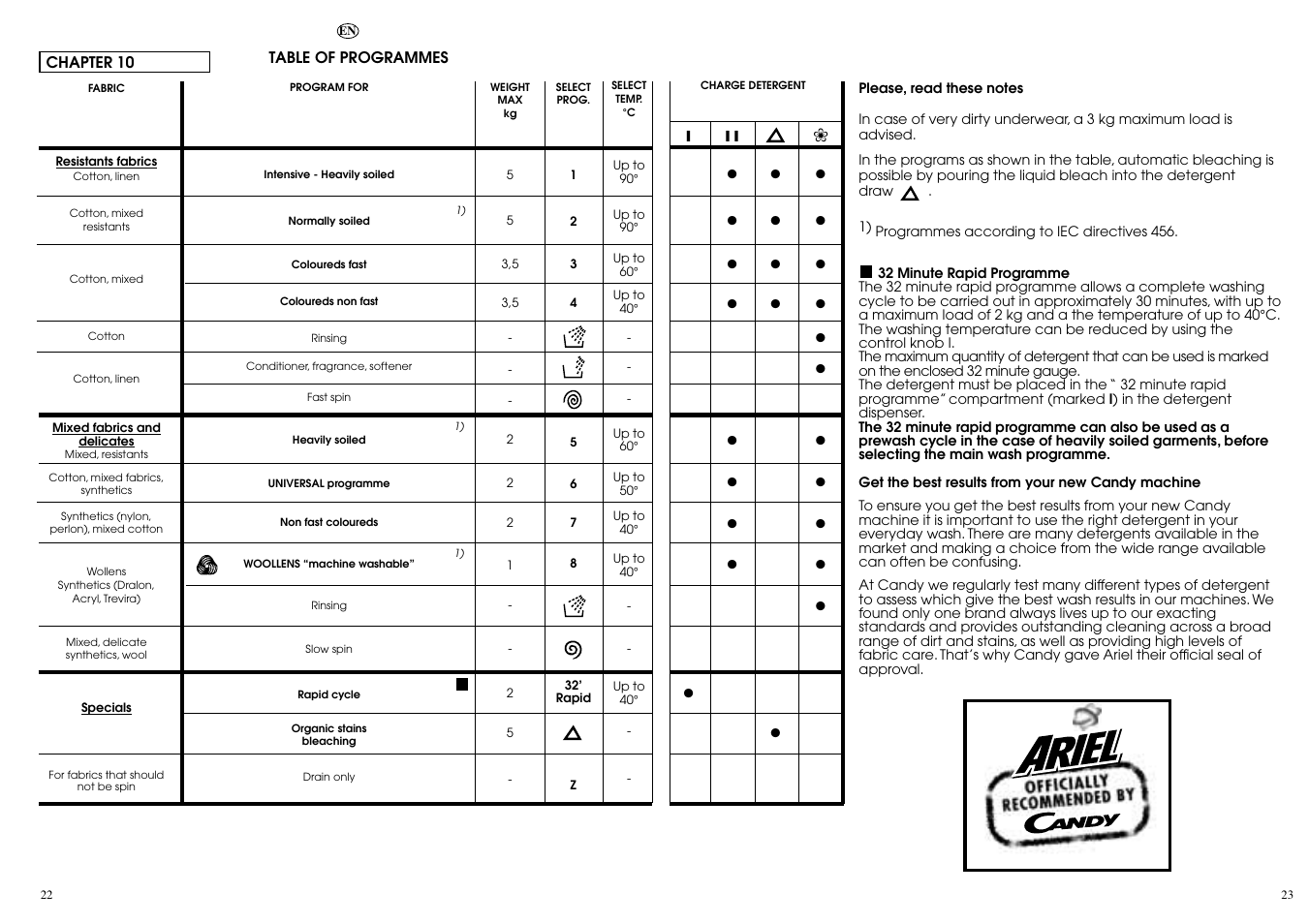 Candy CN 41 XT User Manual | Page 12 / 17