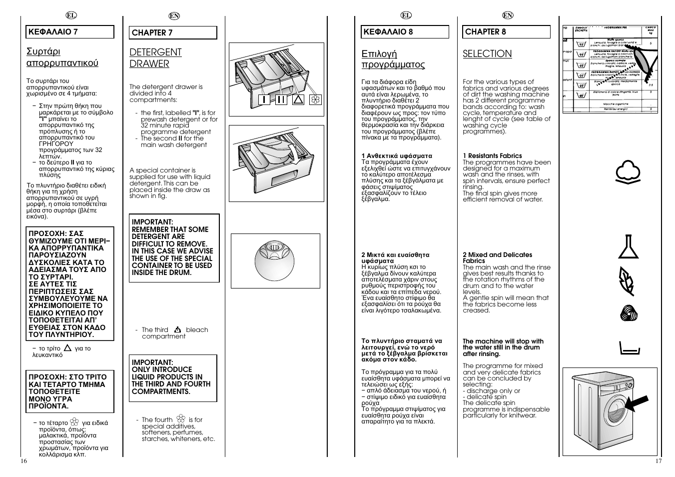 Selection, Detergent drawer | Candy CN 41 XT User Manual | Page 9 / 17