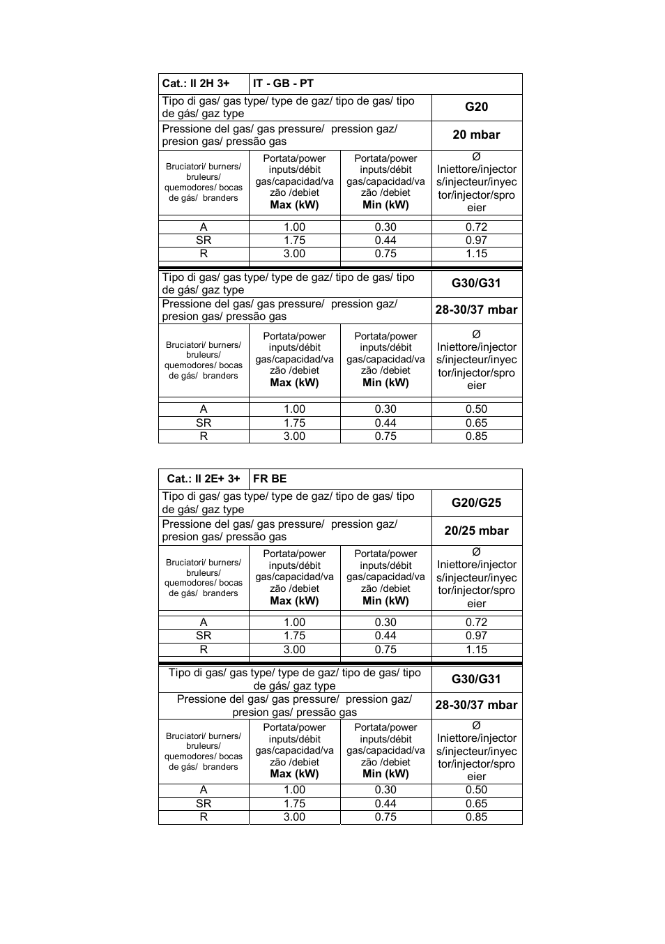 Candy PL 40 X User Manual | Page 92 / 102