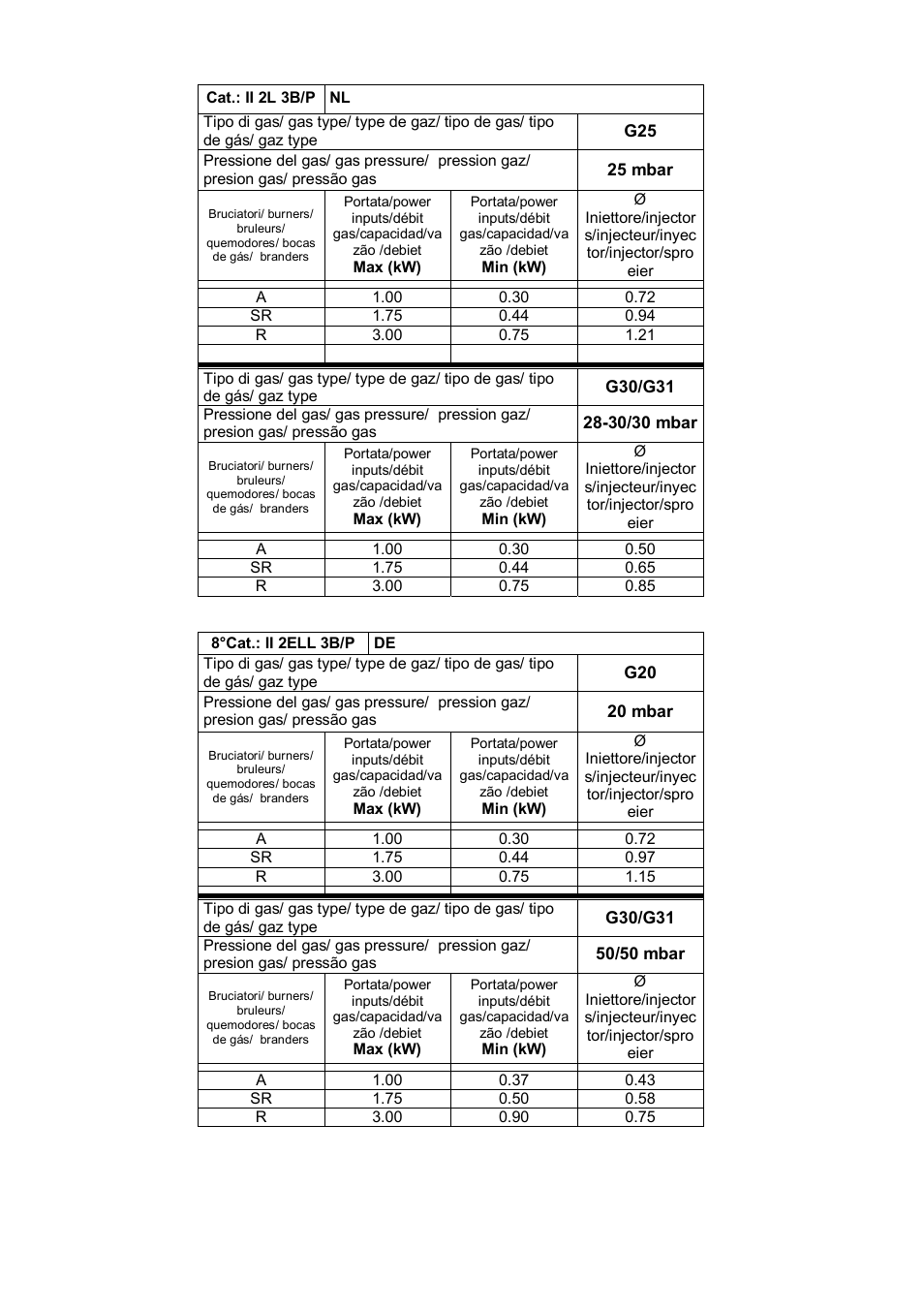 Candy PL 40 X User Manual | Page 93 / 102