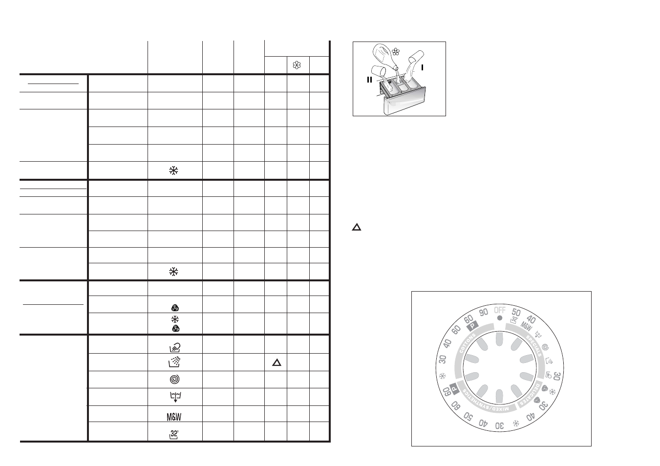 Specials | Candy CM1612-80 User Manual | Page 7 / 17
