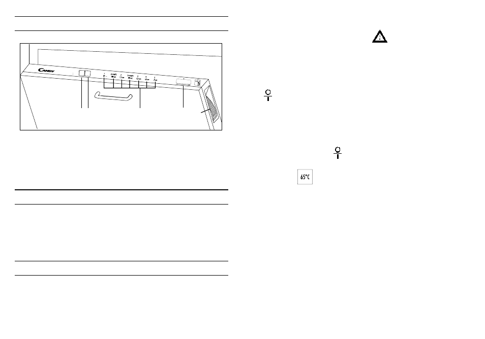 Technische gegevens: afmetingen, Bedieningspaneel a | Candy DFI 50 User Manual | Page 13 / 21