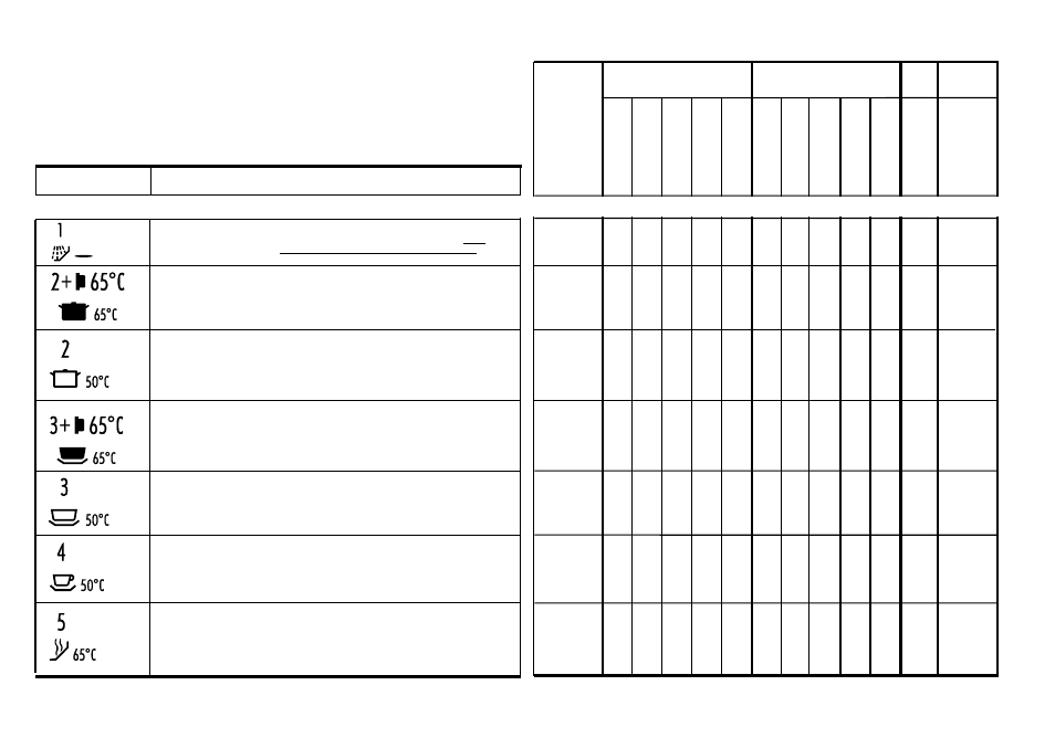 Afwas programma-tabel | Candy DFI 50 User Manual | Page 14 / 21