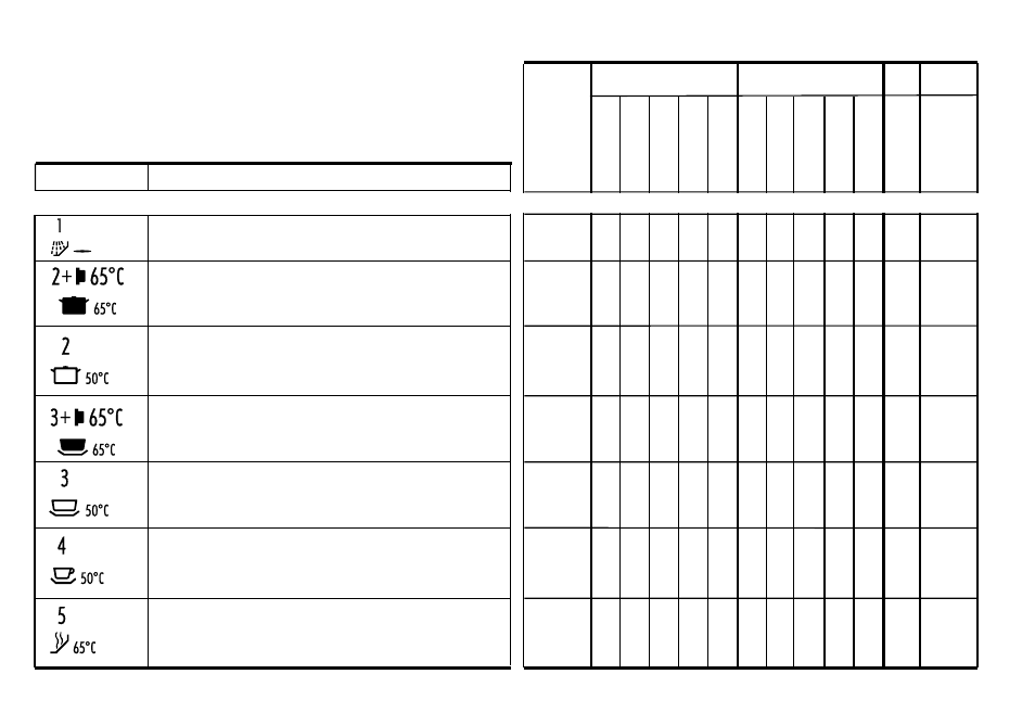 Relacion de los programas | Candy DFI 50 User Manual | Page 16 / 21