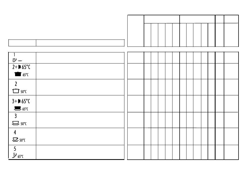 Tabela dos programas | Candy DFI 50 User Manual | Page 19 / 21