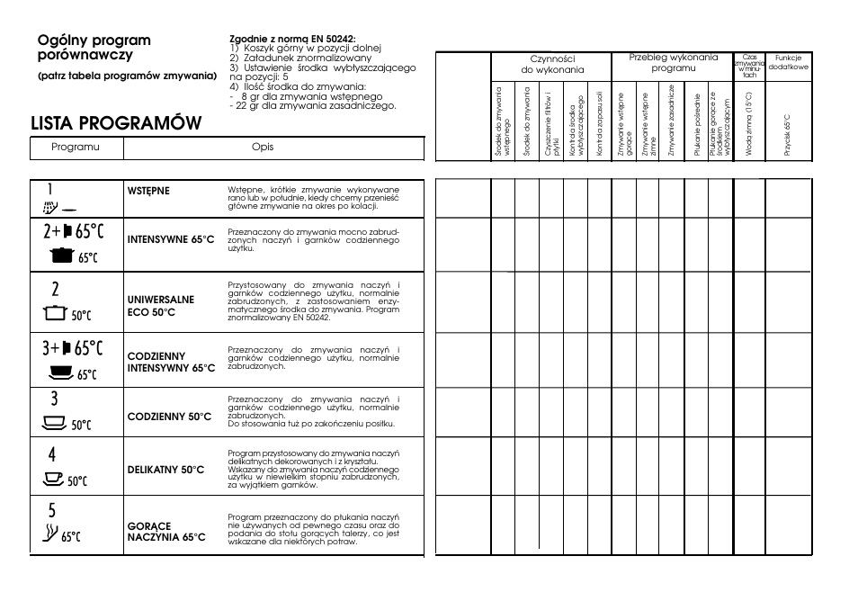 Lista programów | Candy DFI 50 User Manual | Page 3 / 21