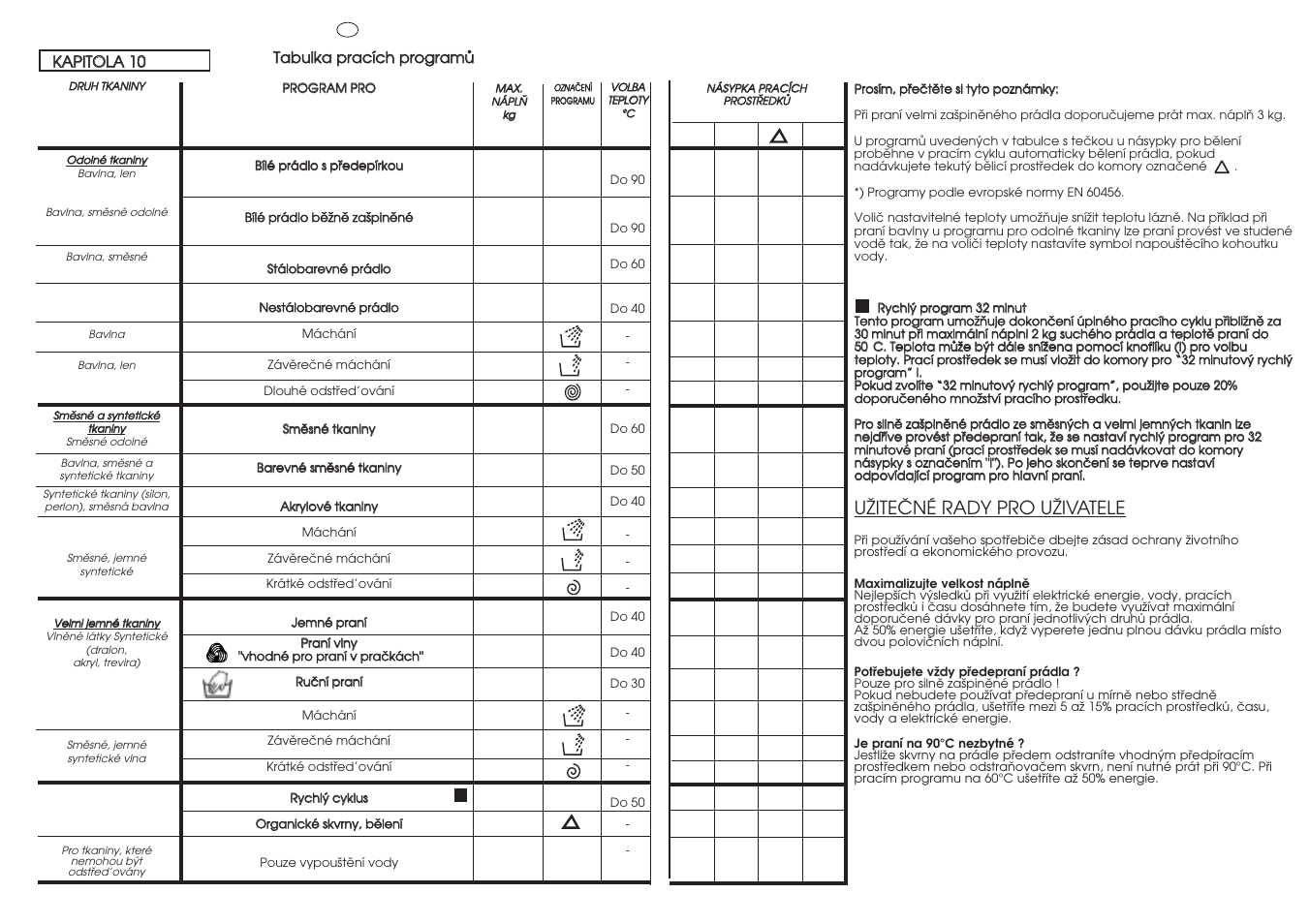 Uîiteâné rady pro uîivatele | Candy CNE 138 T User Manual | Page 21 / 33