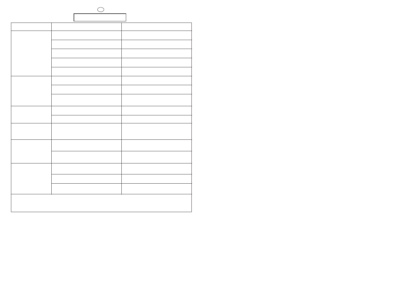 Kapitel 13 | Candy CNE 138 T User Manual | Page 31 / 33