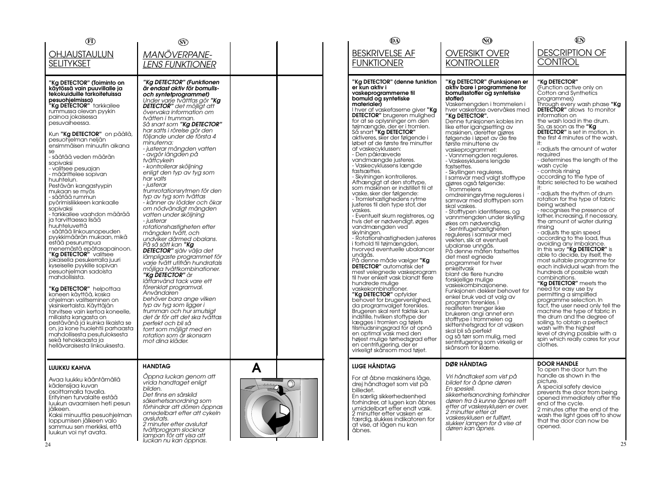 Beskrivelse af funktioner, Oversikt over kontroller, Ohjaustaulun selitykset | Manöverpane- lens funktioner, Description of control | Candy EVO 1684LW-S User Manual | Page 13 / 45