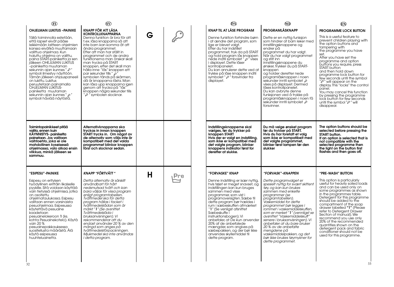 Candy EVO 1684LW-S User Manual | Page 17 / 45