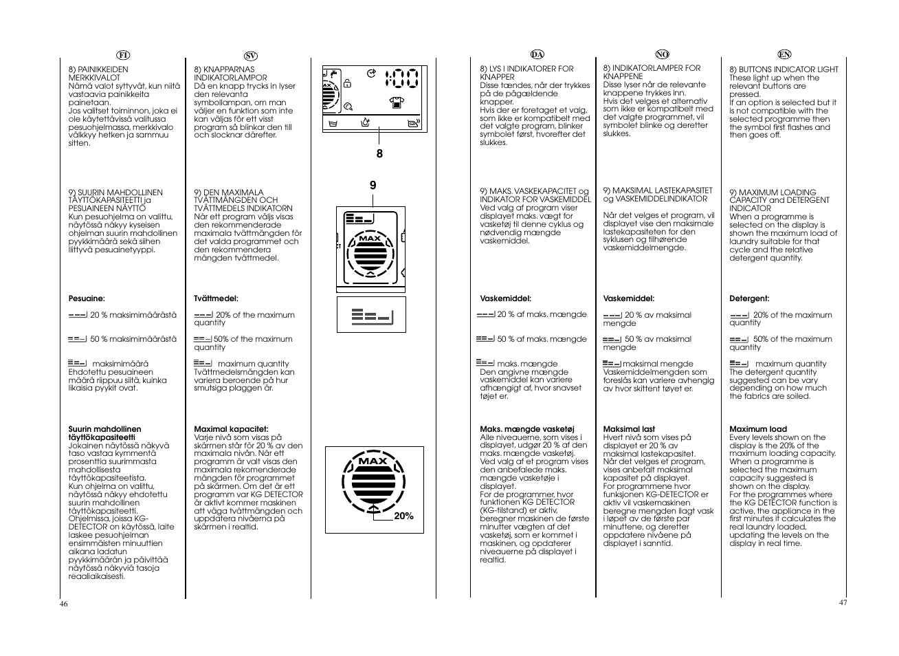 Candy EVO 1684LW-S User Manual | Page 24 / 45