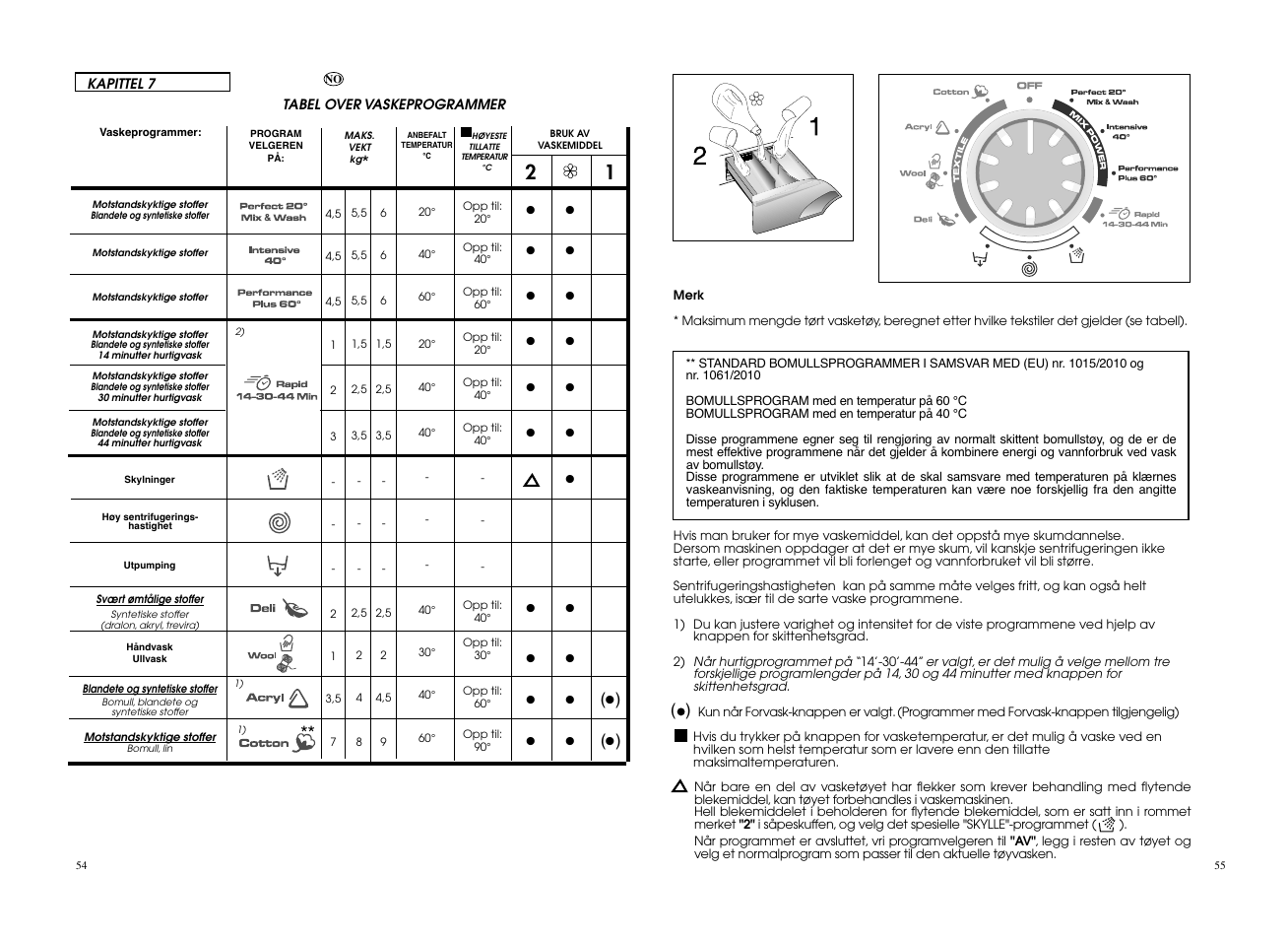 Candy EVO 1684LW-S User Manual | Page 28 / 45
