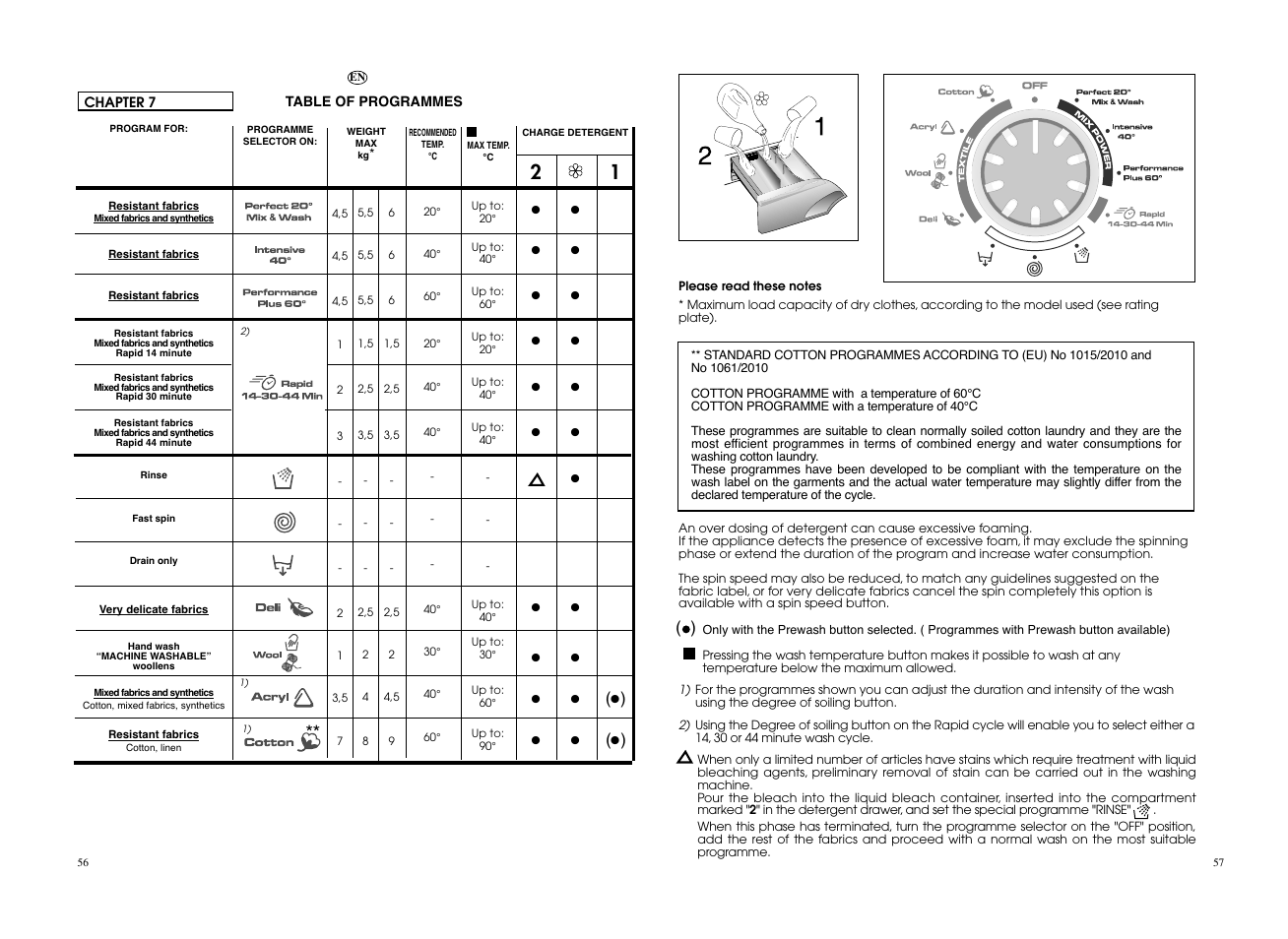 Candy EVO 1684LW-S User Manual | Page 29 / 45