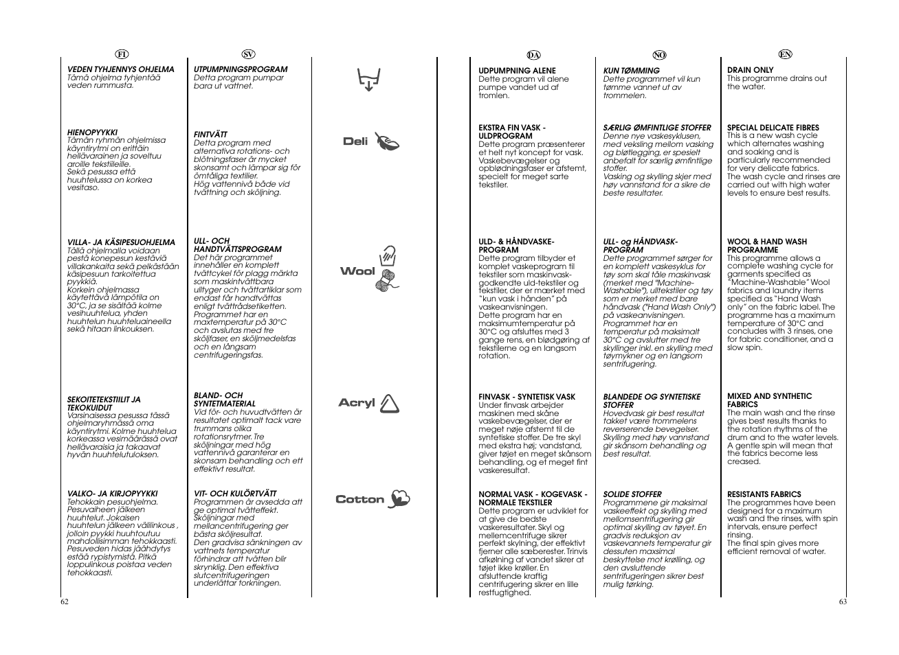 Candy EVO 1684LW-S User Manual | Page 32 / 45