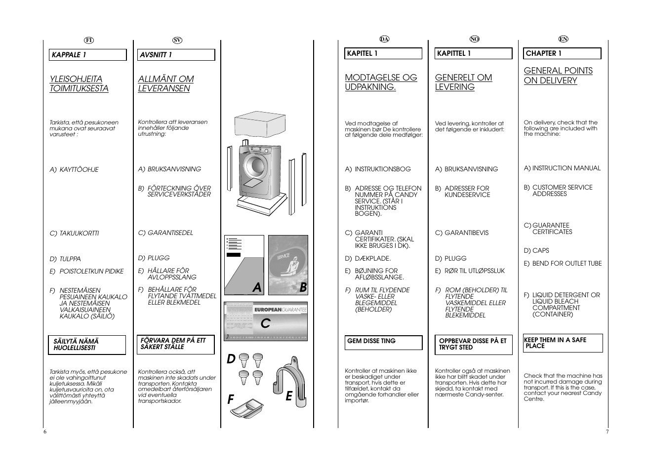 Ea b c d | Candy EVO 1684LW-S User Manual | Page 4 / 45