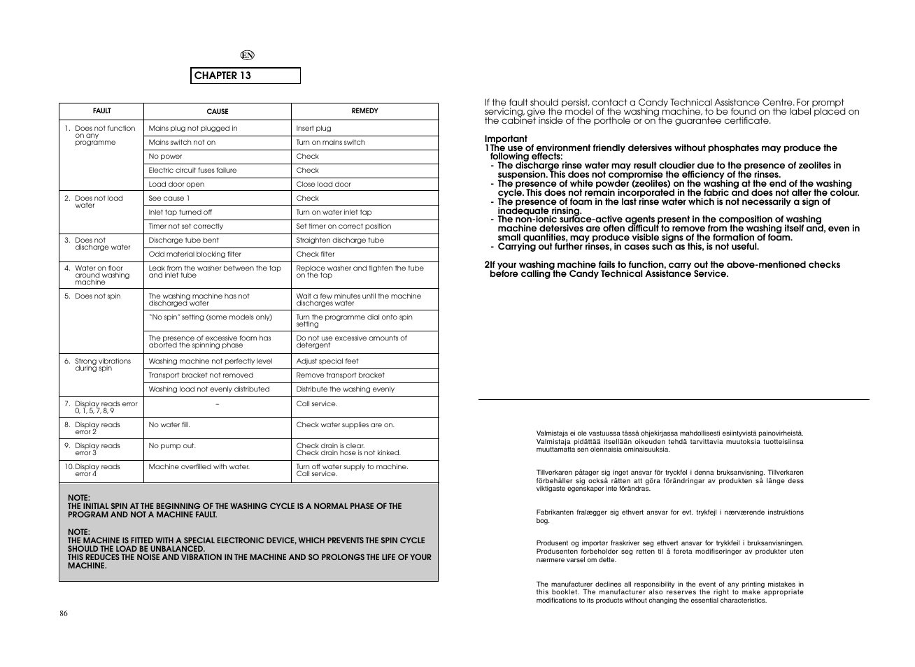 Candy EVO 1684LW-S User Manual | Page 44 / 45