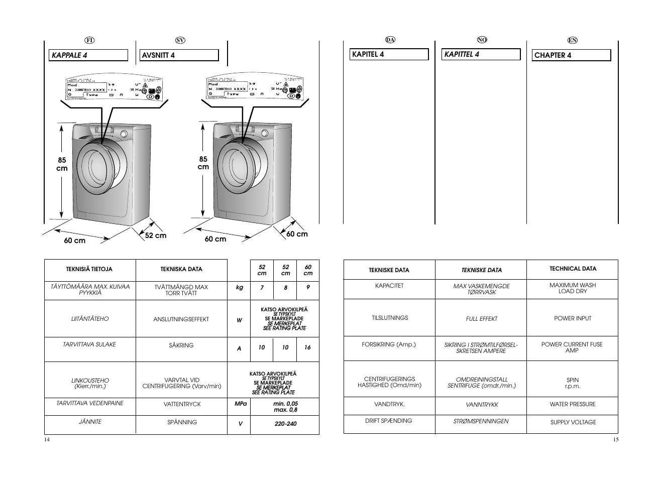 Candy EVO 1684LW-S User Manual | Page 8 / 45