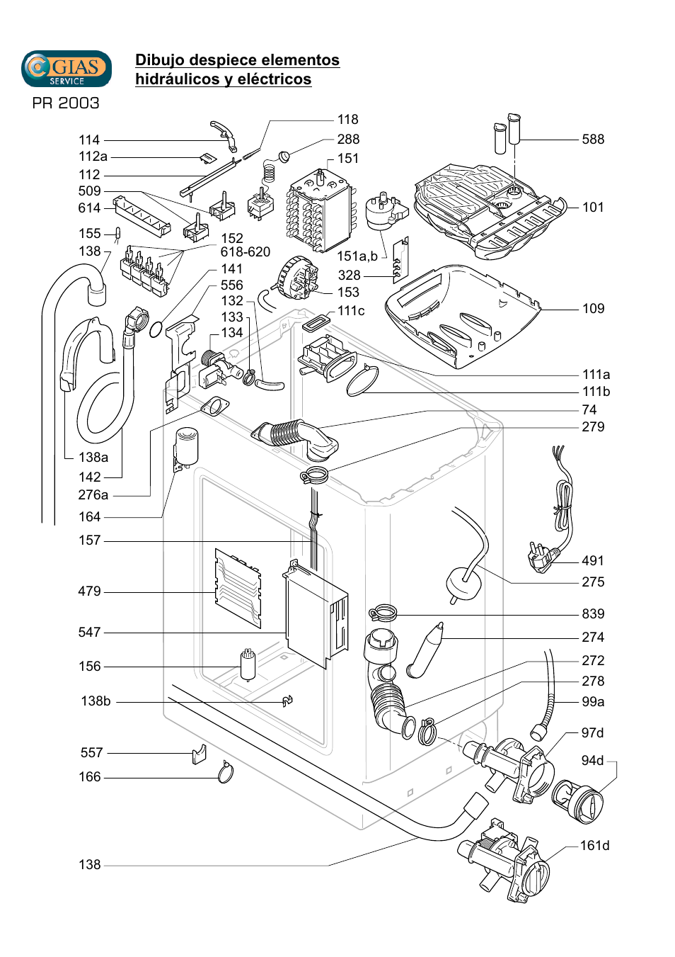 Candy LB CTS 100 SY User Manual | Page 3 / 11