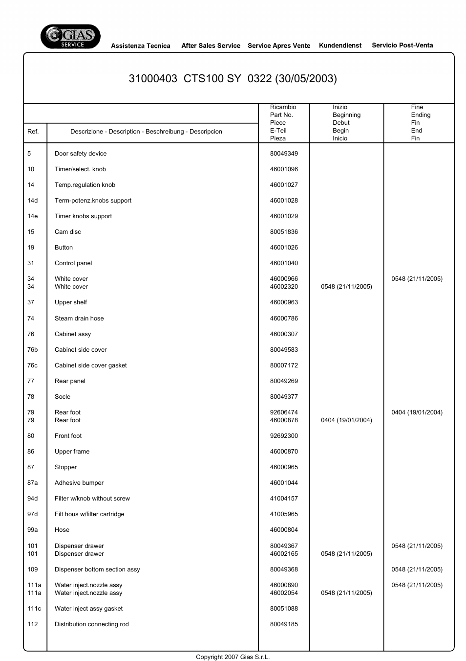 Candy LB CTS 100 SY User Manual | Page 5 / 11