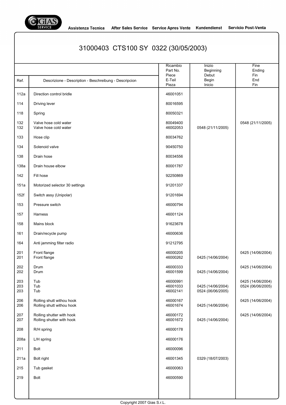 Candy LB CTS 100 SY User Manual | Page 6 / 11