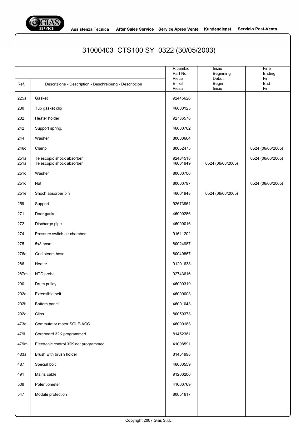 Candy LB CTS 100 SY User Manual | Page 7 / 11